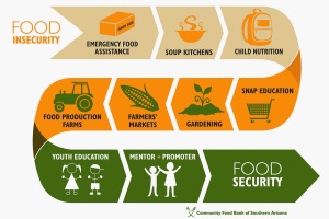 Food-Security-Resources